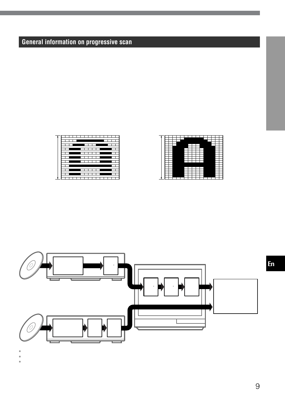 En general information on progressive scan, Introduction, What is a progressive scan | Aiwa XD-SPM823 User Manual | Page 9 / 59