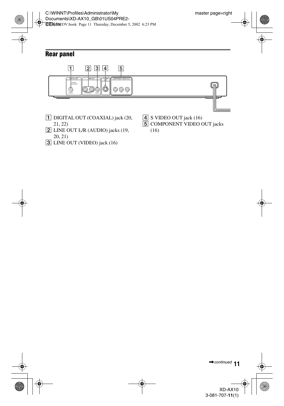 Rear panel | Aiwa XD-AX10 User Manual | Page 11 / 64