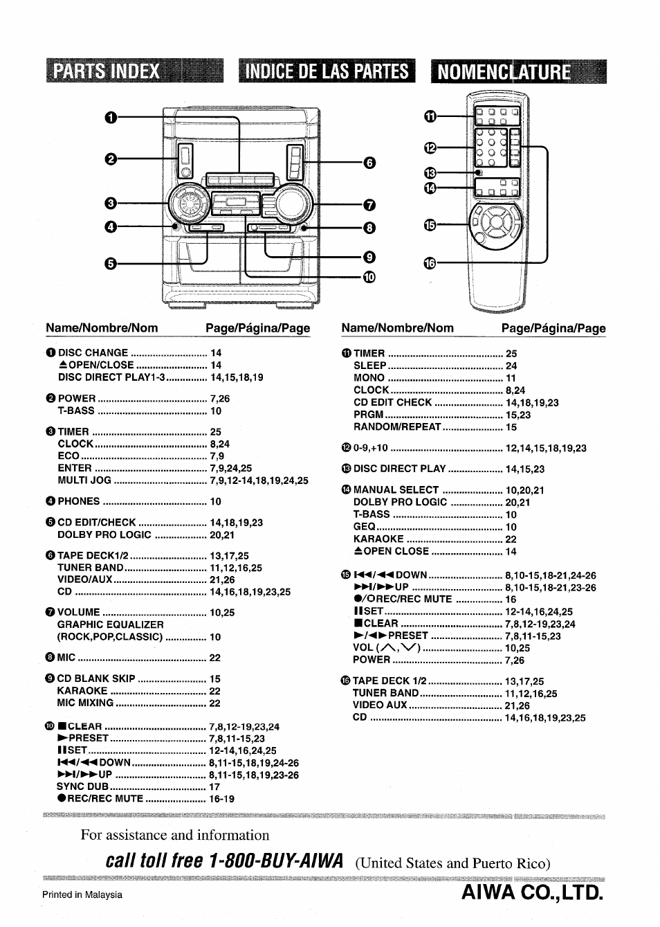 Call toll free l-^soo-buy-aiwa, Aiwa co., ltd, Parts index indice de las partes | nomenclatur | For assistance and information, United states and puerto rico) | Aiwa CX NMA545 User Manual | Page 88 / 88