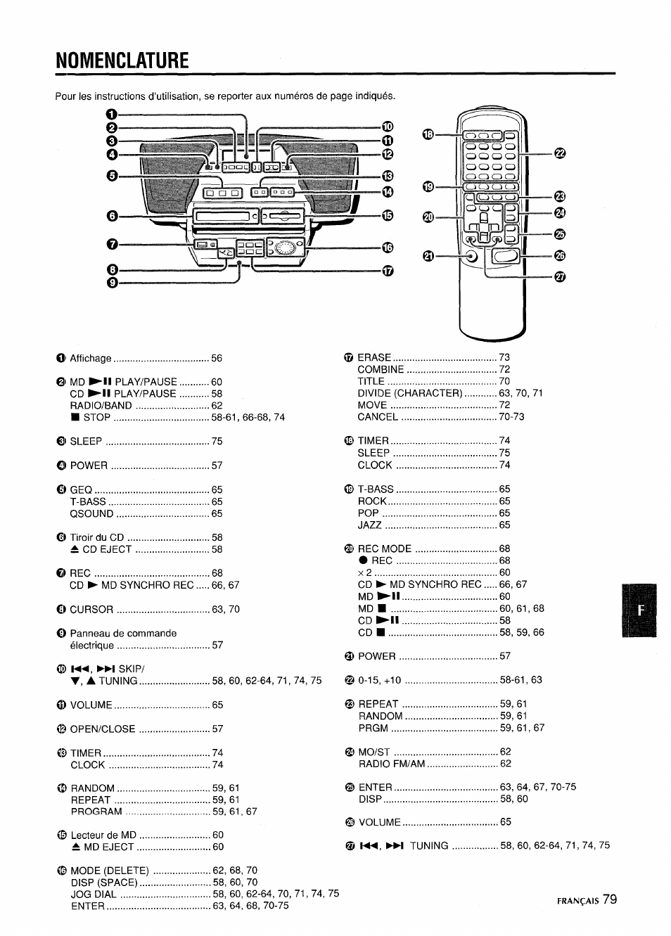 Nomenclature | Aiwa CSD-MD5 User Manual | Page 79 / 80