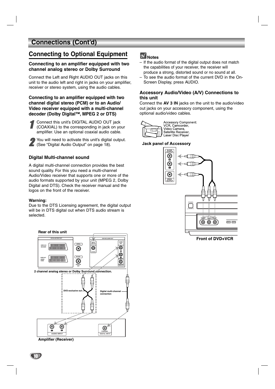 Connecting to optional equipment, Connections (cont’d) | Aiwa HV-DH1EH User Manual | Page 10 / 37