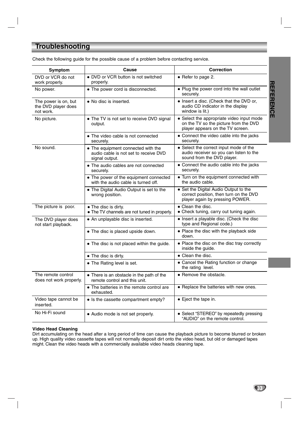 Troubleshooting, Video head cleaning | Aiwa HV-DH1EH User Manual | Page 33 / 37