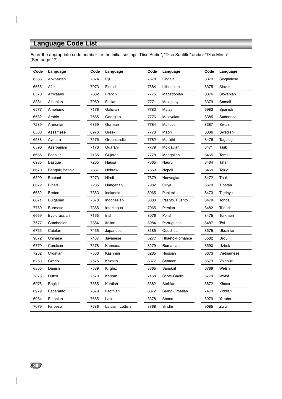 Language code list | Aiwa HV-DH1EH User Manual | Page 34 / 37