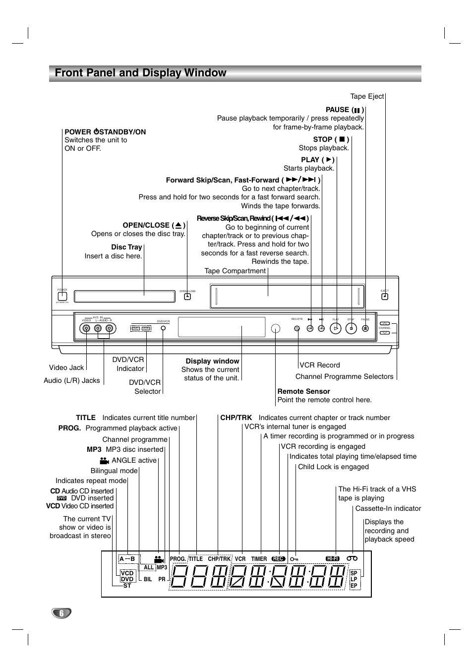 Front panel and display window, Pause ^), Play ( g) | Display window, Nitioiti-oiti, U u l, Uj'i\i lli ill llii | Aiwa HV-DH1EH User Manual | Page 6 / 37