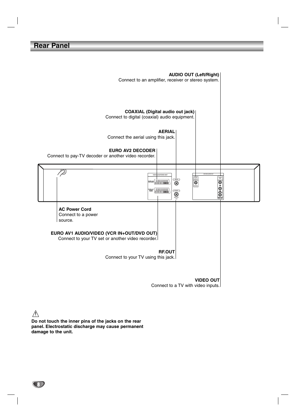 Rear panel, Audio out (left/right), Coaxial (digital audio out jack) | Aerial, Euro av2 decoder, Ac power cord, Euro av1 audio/video (vcr in+out/dvd out), Rf.out, Video out | Aiwa HV-DH1EH User Manual | Page 8 / 37