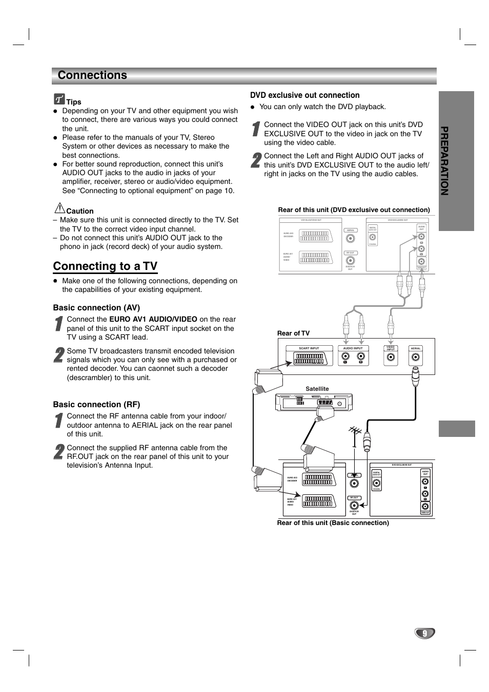 Connections, Tips, Connecting to a tv | Basic connection (av), Basic connection (rf), Dvd exclusive out connection, Connections -10 | Aiwa HV-DH1EH User Manual | Page 9 / 37