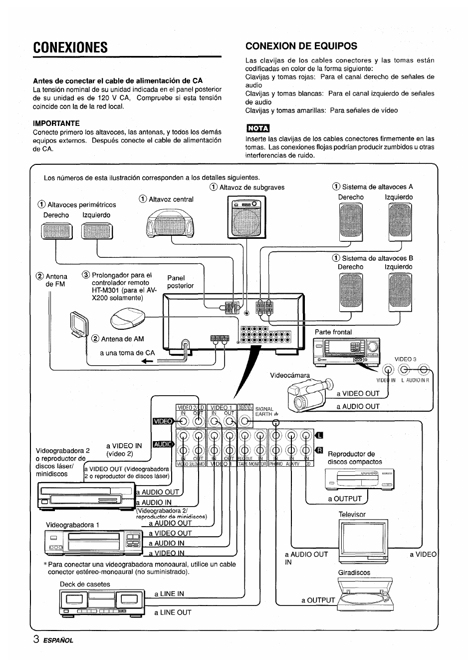 Conexiones, Antes de conectar el cable de alimentación de ca, Conexion de equipos | Connections, 1! l=j | Aiwa AV-X200 User Manual | Page 22 / 56