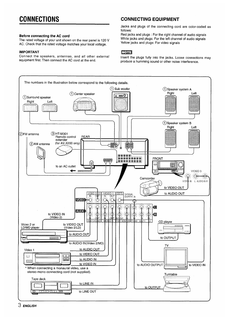 Connections, Connecting equipment | Aiwa AV-X200 User Manual | Page 4 / 56