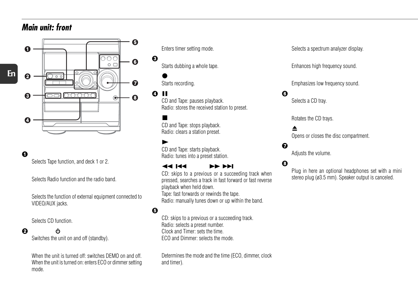 Main unit: front | Aiwa NSX-D22 User Manual | Page 6 / 22