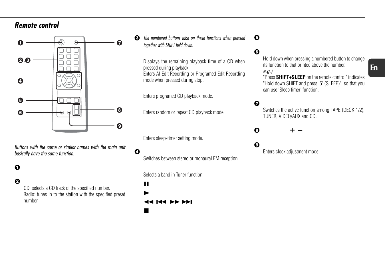Remote control | Aiwa NSX-D22 User Manual | Page 7 / 22
