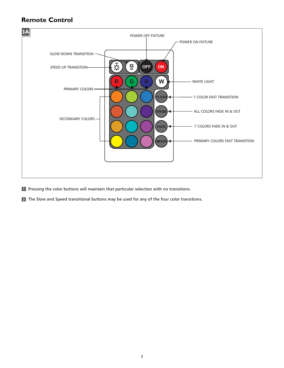 Remote control, Rg b w | LBL Lighting Little Lulu Flush Mount User Manual | Page 3 / 4