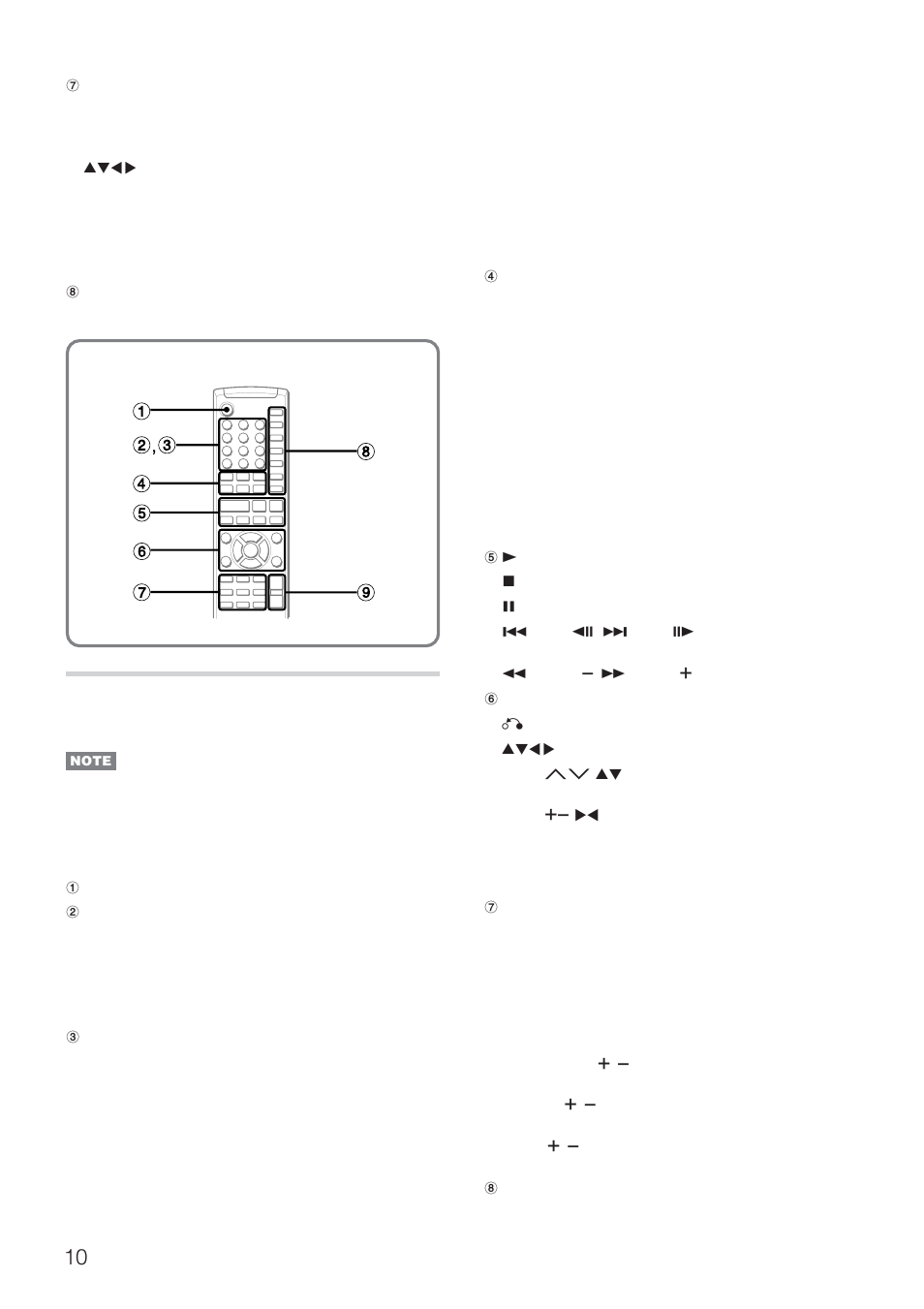 Remote control | Aiwa HT-DV90 User Manual | Page 10 / 42