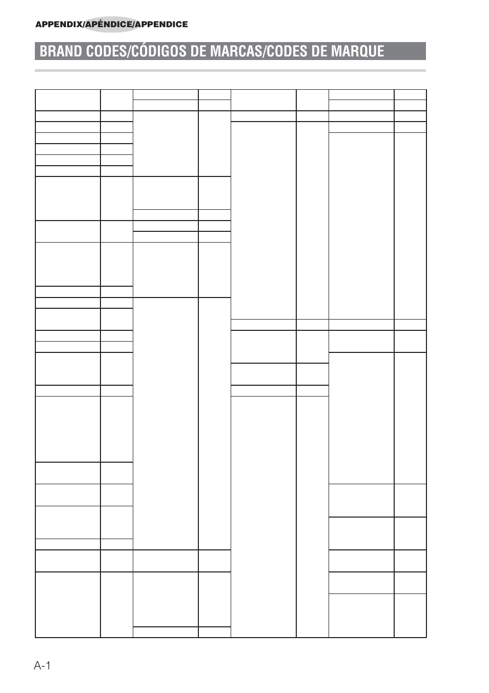 Brand codes/códigos de marcas/codes de marque | Aiwa HT-DV90 User Manual | Page 35 / 42