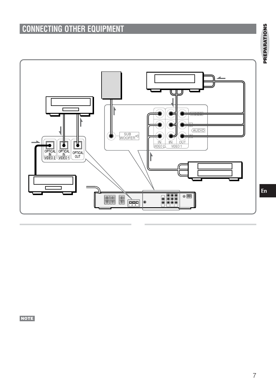 Connecting other equipment, En audio video 1 and video video 1 jacks, Audio video 2 and video video 2 jacks | Aiwa HT-DV90 User Manual | Page 7 / 42