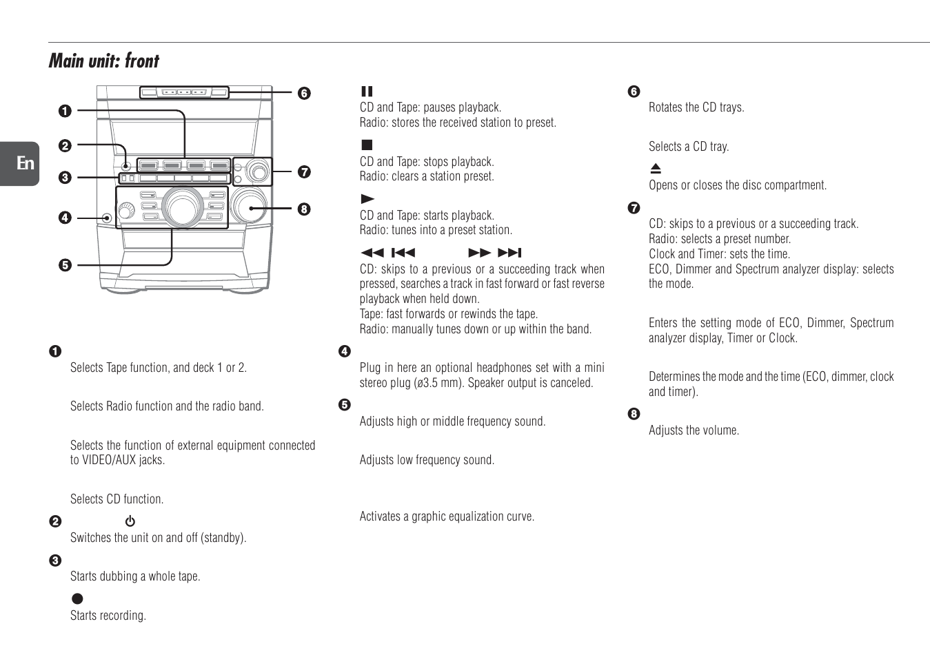 Main unit: front | Aiwa NSX-TR77 User Manual | Page 6 / 22