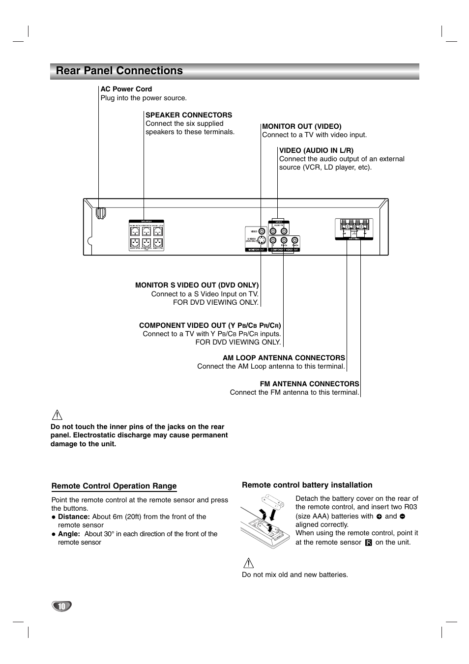 Rear panel connections, Remote control operation range, Remote control battery installation | Aiwa AVJ-X33 User Manual | Page 10 / 39
