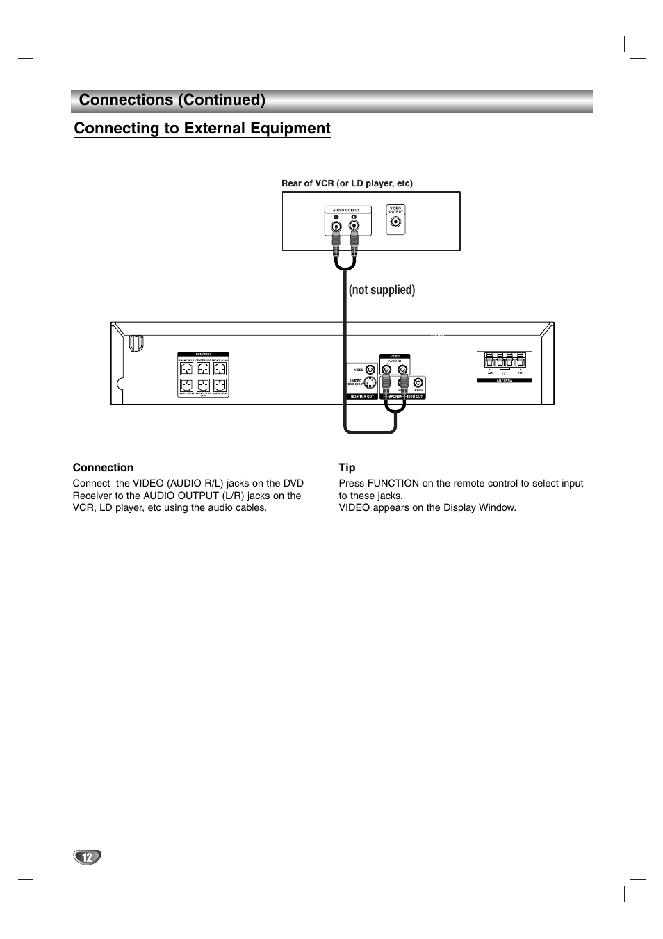 Not supplied), Connection | Aiwa AVJ-X33 User Manual | Page 12 / 39