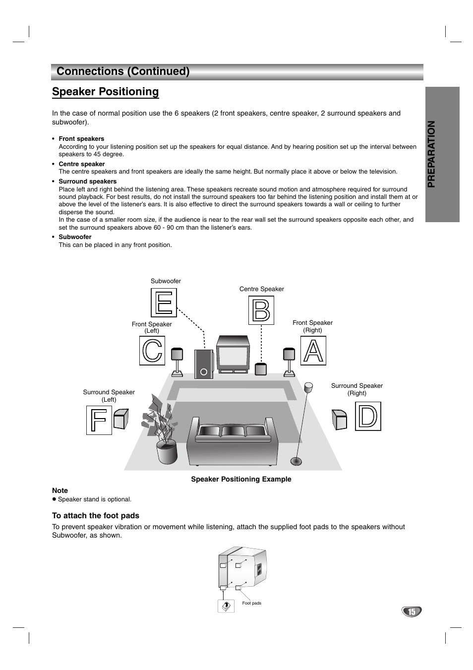 Connections (continued), Speaker positioning, Prep ara tion | Aiwa AVJ-X33 User Manual | Page 15 / 39