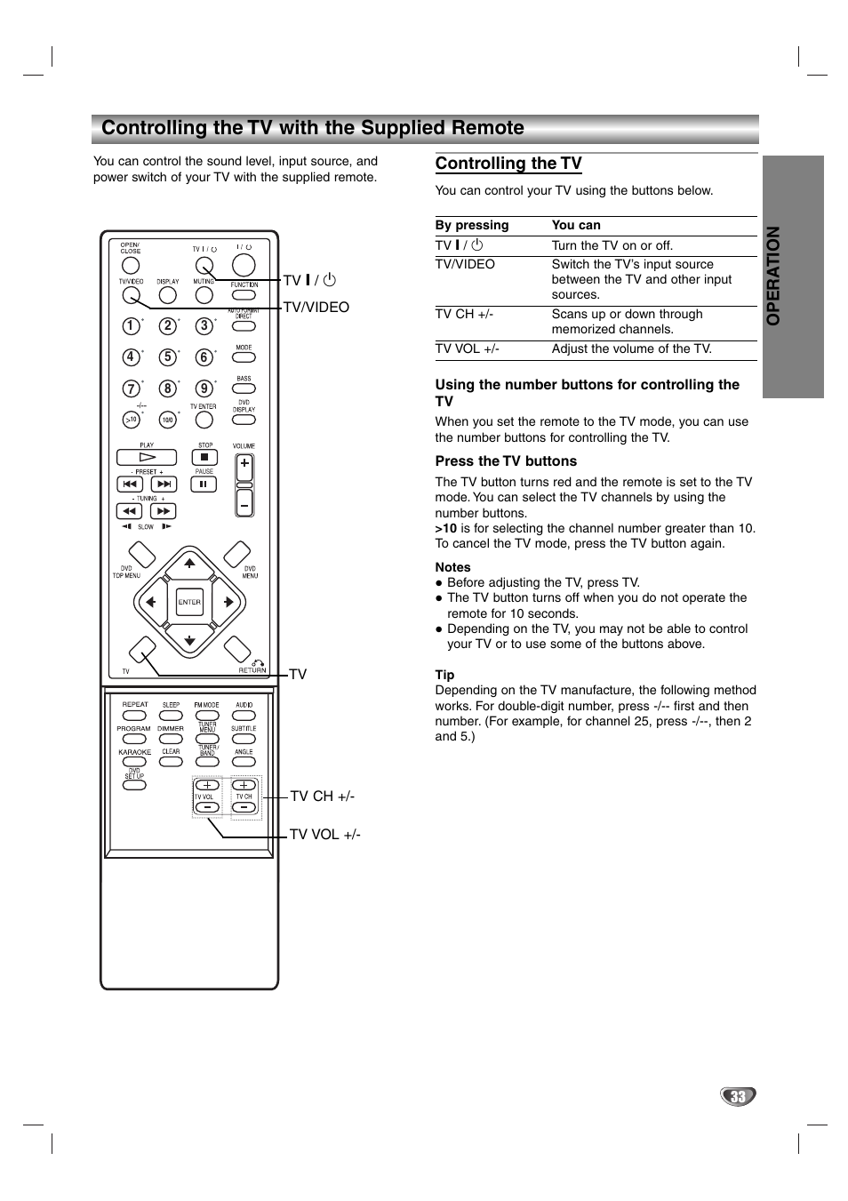 Controlling the tv with the supplied remote, Opera tion, Controlling the tv | Aiwa AVJ-X33 User Manual | Page 33 / 39