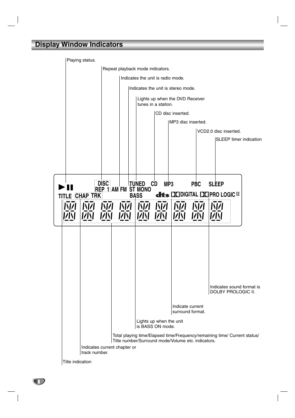 Display window indicators | Aiwa AVJ-X33 User Manual | Page 8 / 39
