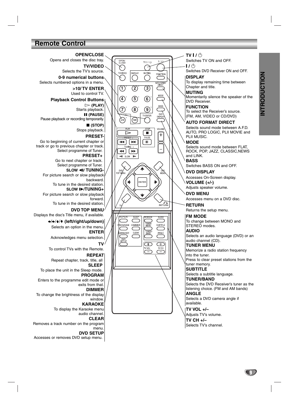 Remote control, Intr oduction | Aiwa AVJ-X33 User Manual | Page 9 / 39