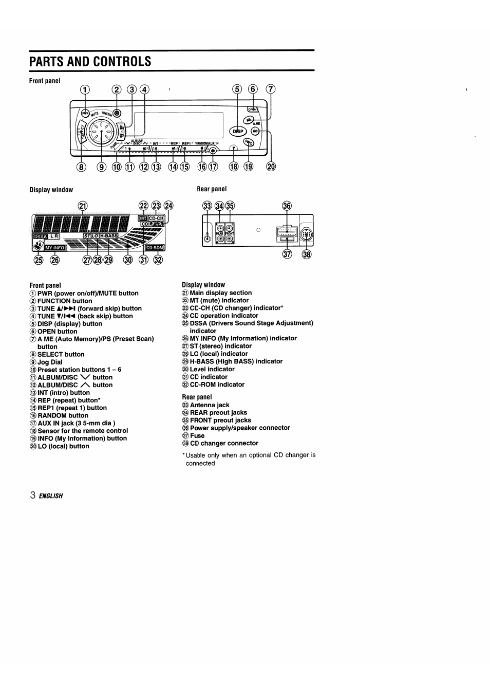 Controls | Aiwa 570CDCMP3 User Manual | Page 4 / 62
