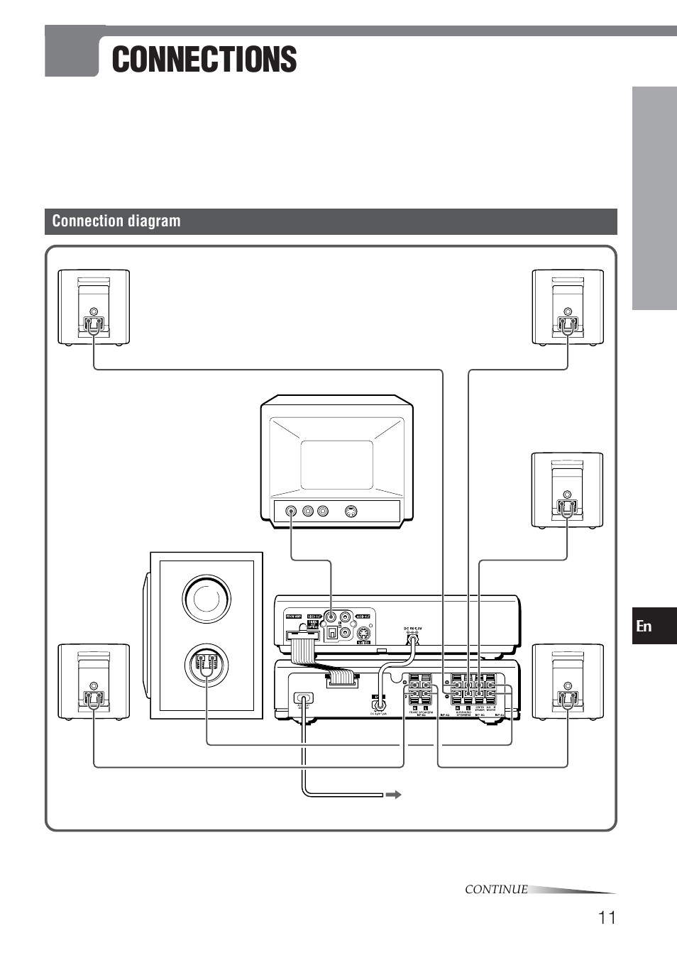 Connections, Connection diagram | Aiwa HT-DV1 User Manual | Page 11 / 54