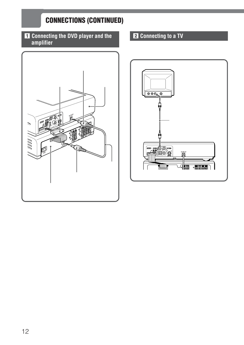Connections (continued), 1 connecting the dvd player and the amplifier, 2 connecting to a tv | Aiwa HT-DV1 User Manual | Page 12 / 54