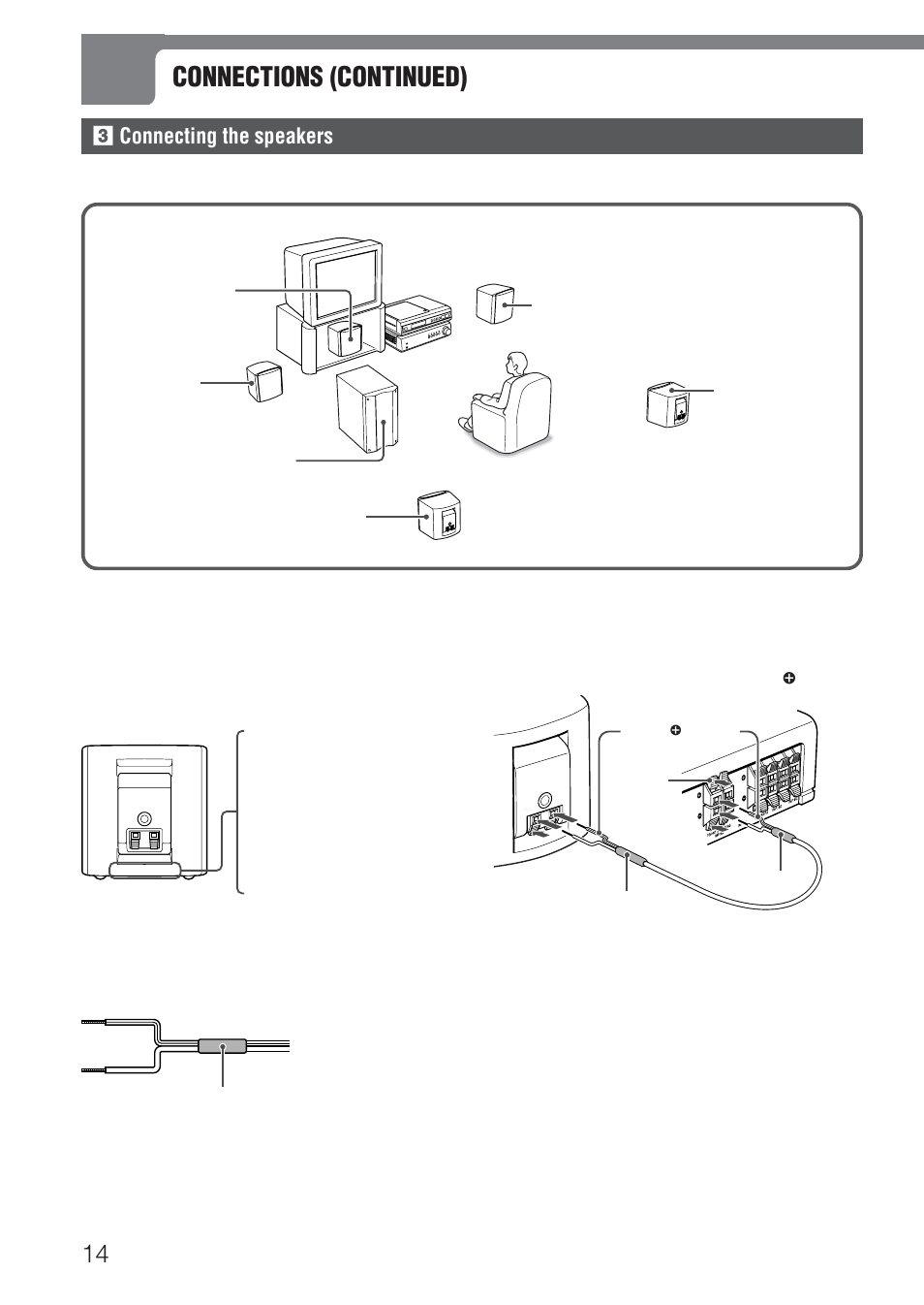 Connections (continued), 3 connecting the speakers | Aiwa HT-DV1 User Manual | Page 14 / 54