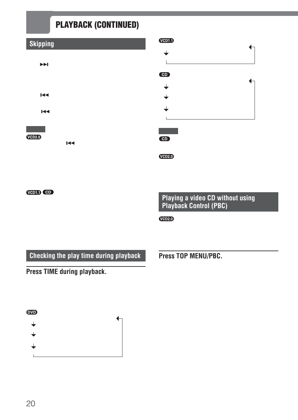 Playback (continued), Skipping, Press top menu/pbc | Aiwa HT-DV1 User Manual | Page 20 / 54