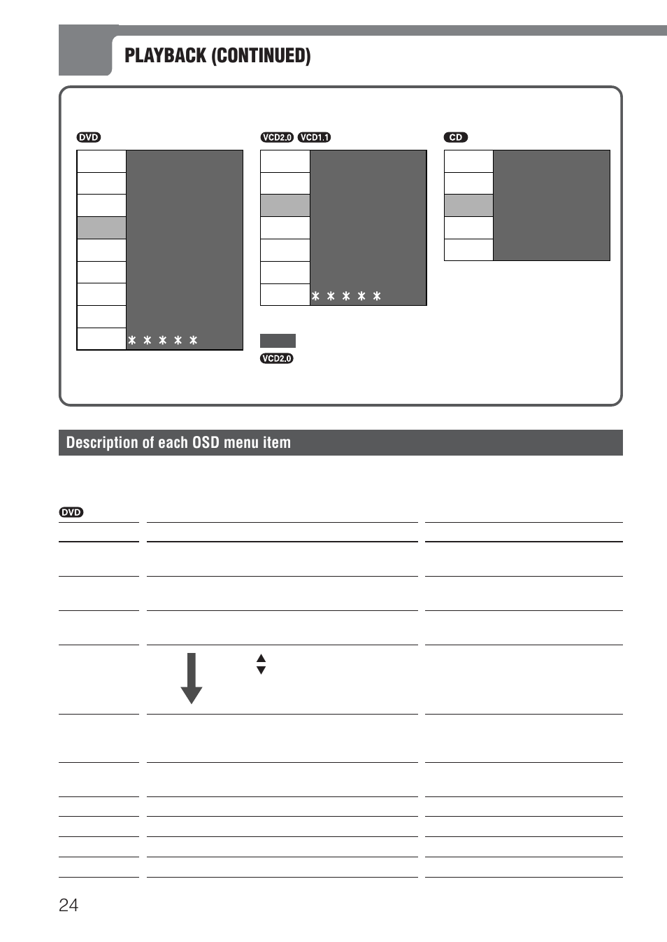 Playback (continued), Description of each osd menu item | Aiwa HT-DV1 User Manual | Page 24 / 54