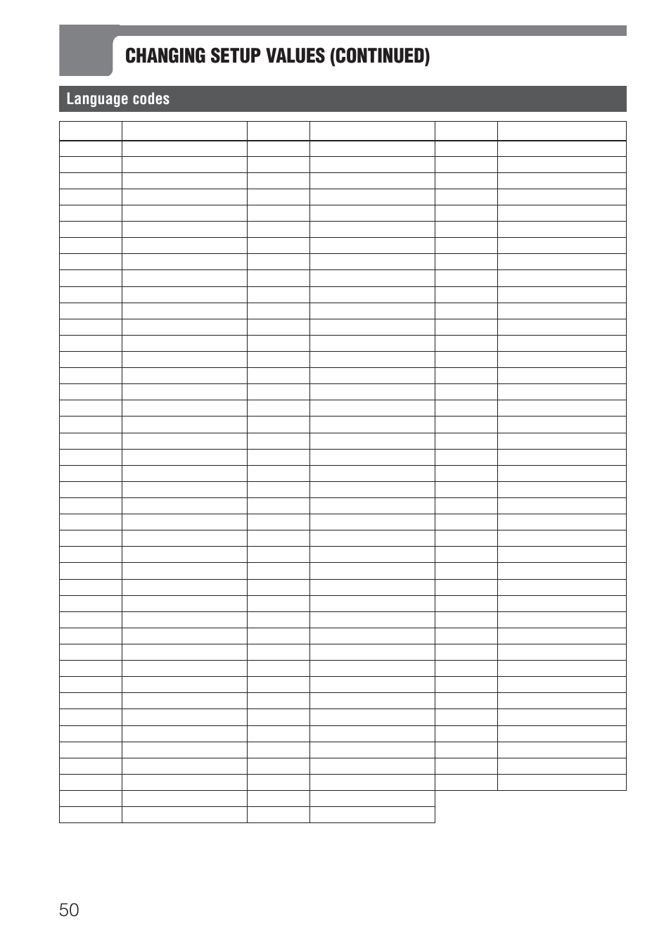 Changing setup values (continued), Language codes | Aiwa HT-DV1 User Manual | Page 50 / 54