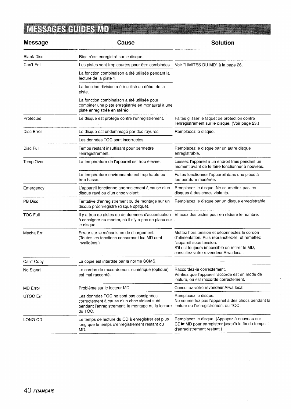 Messages guides m, Message cause solution | Aiwa XR-H330MD User Manual | Page 120 / 124