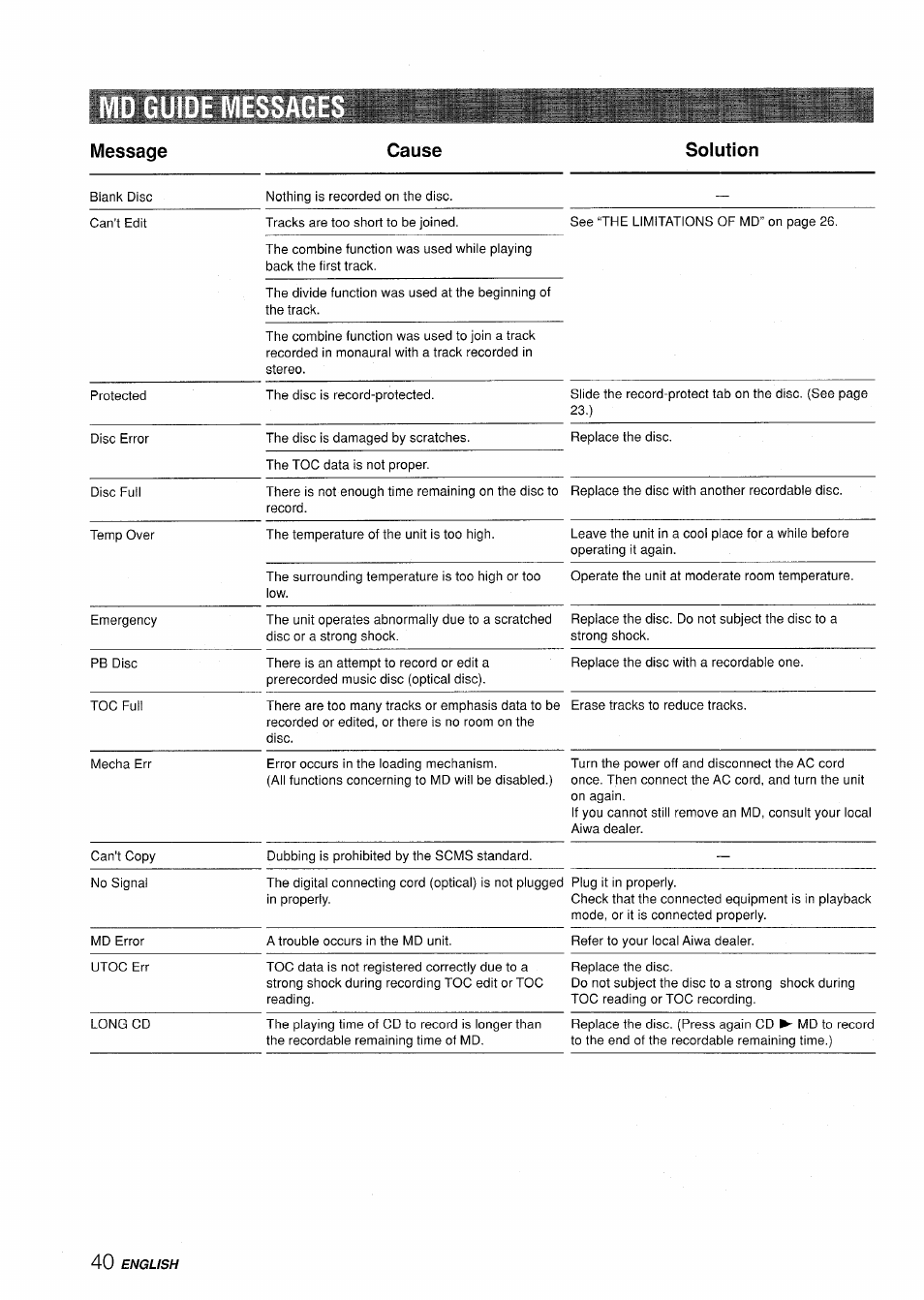 Message cause solution | Aiwa XR-H330MD User Manual | Page 40 / 124