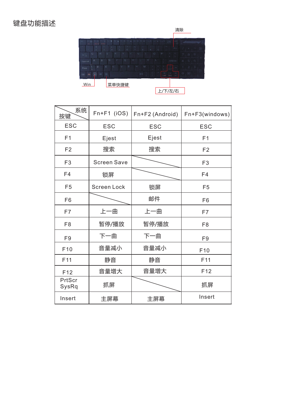 页 11, 键盘功能描述 | iPazzPort KP-810-25 User Manual | Page 11 / 12