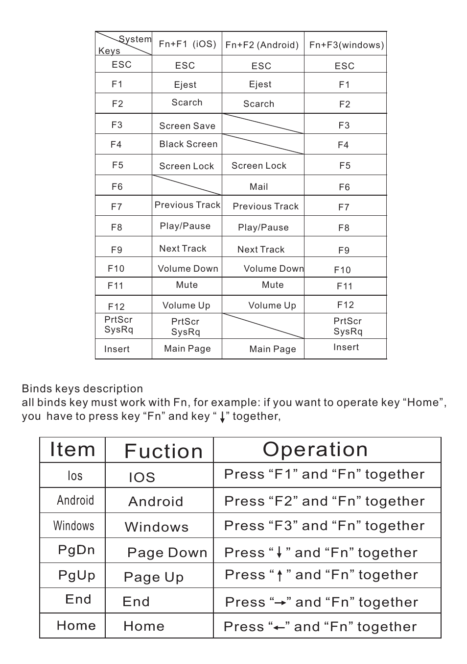 Item fuction operation | iPazzPort KP-810-25 User Manual | Page 7 / 12