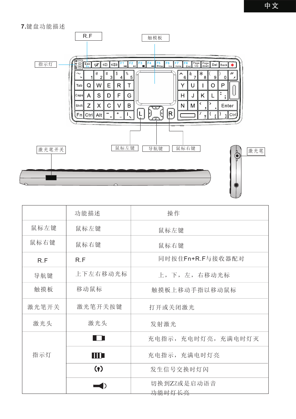 iPazzPort KP-810-22V User Manual | Page 11 / 12