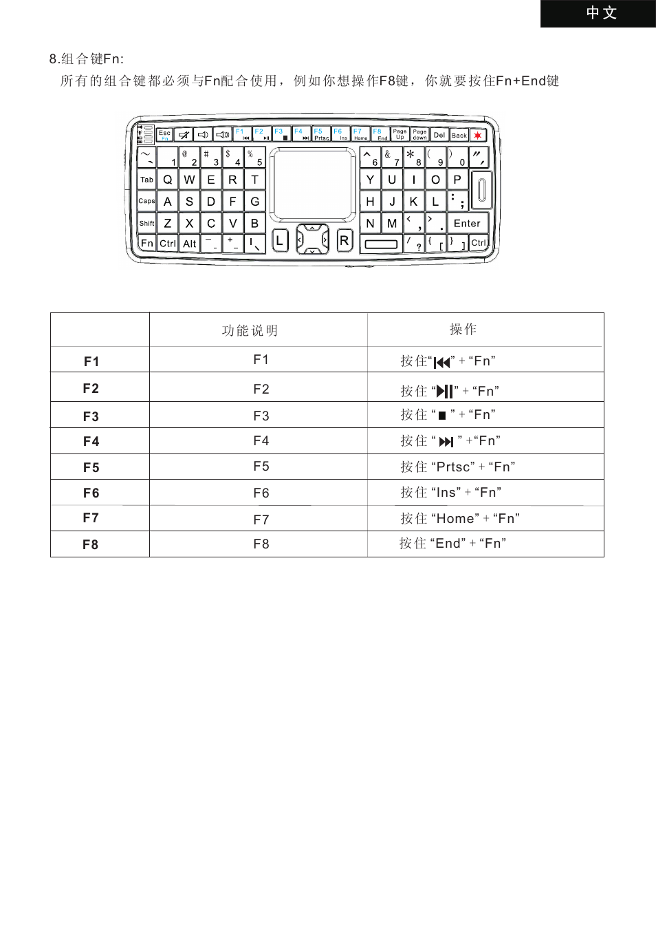 iPazzPort KP-810-22V User Manual | Page 12 / 12