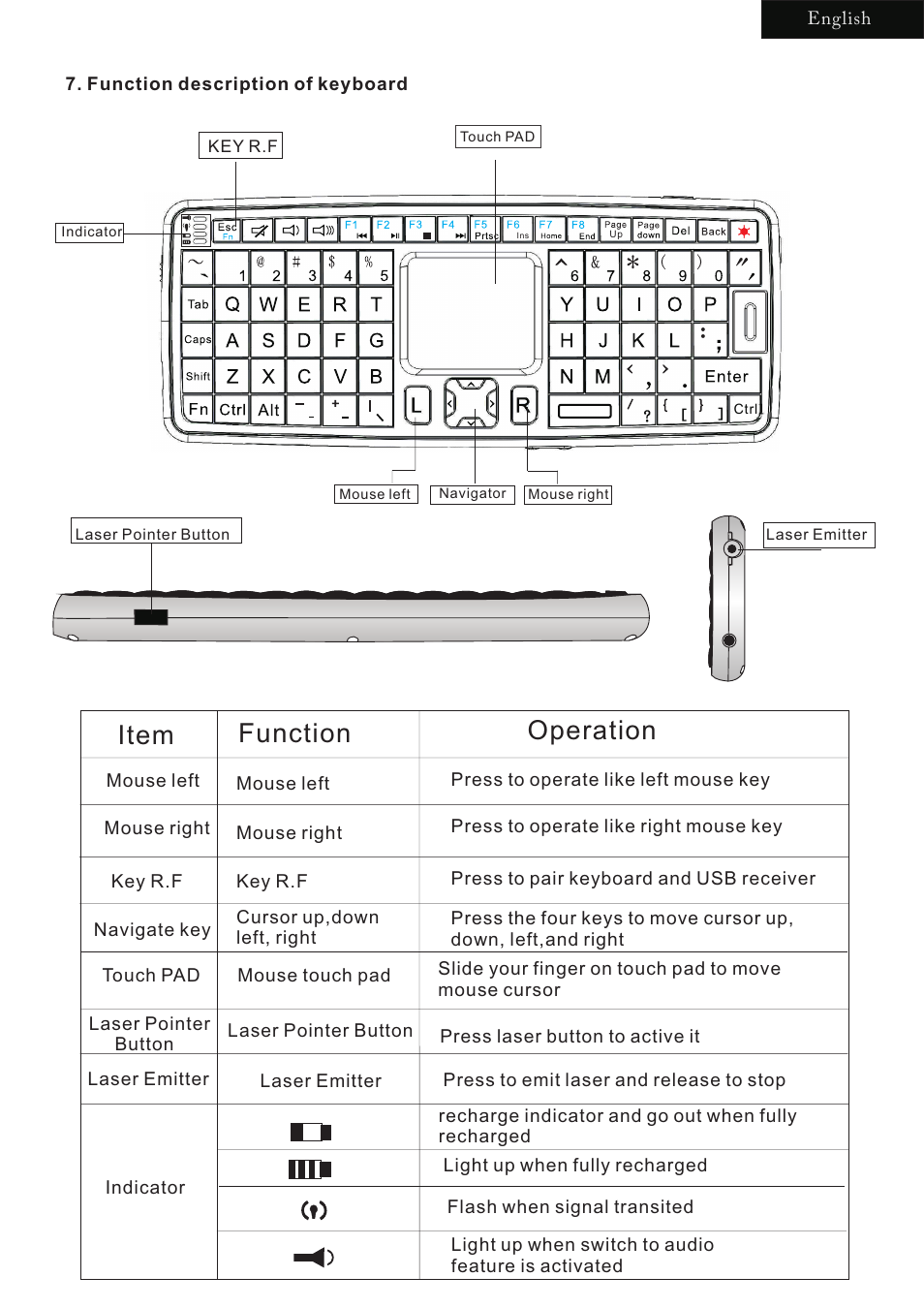 Item function operation | iPazzPort KP-810-22V User Manual | Page 5 / 12