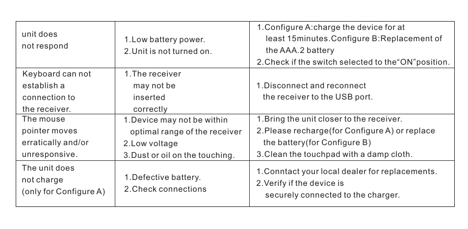 iPazzPort KP-810-21 User Manual | Page 8 / 9