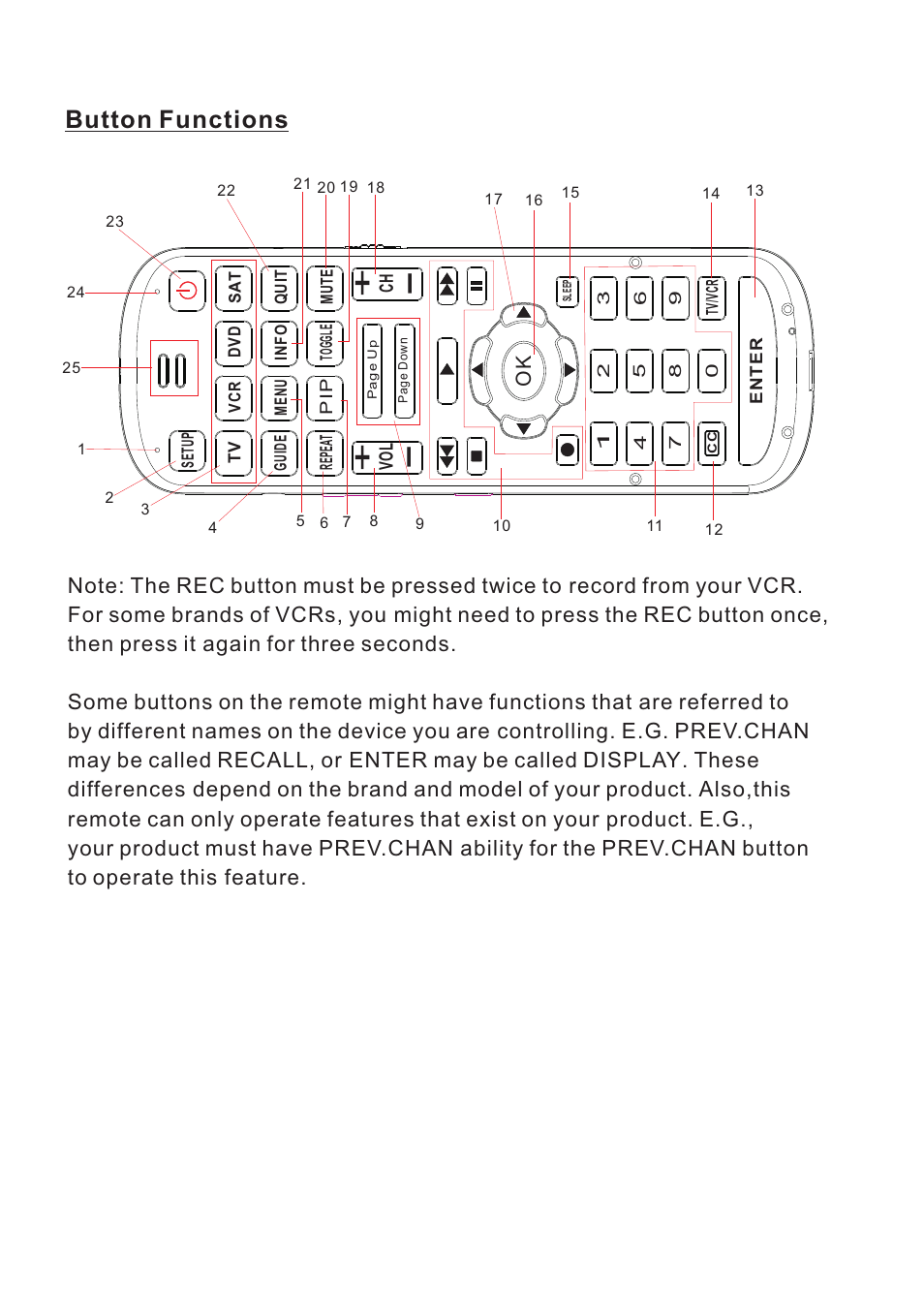 Button functions | iPazzPort KP-810-19R/19VR User Manual | Page 6 / 18