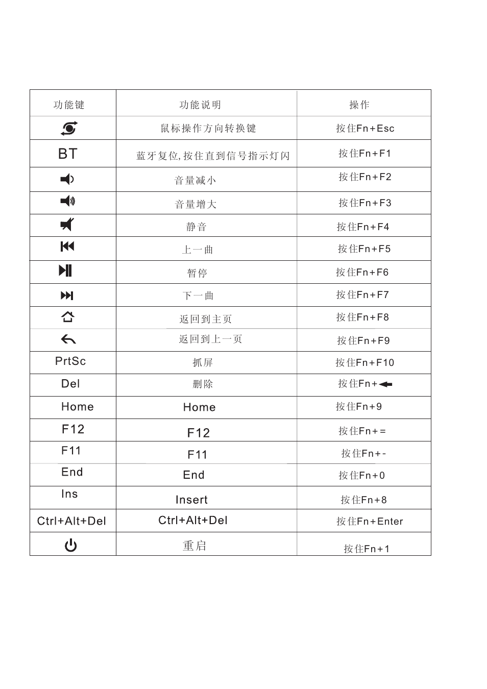 页 15 | iPazzPort KP-810-19BTT User Manual | Page 15 / 18