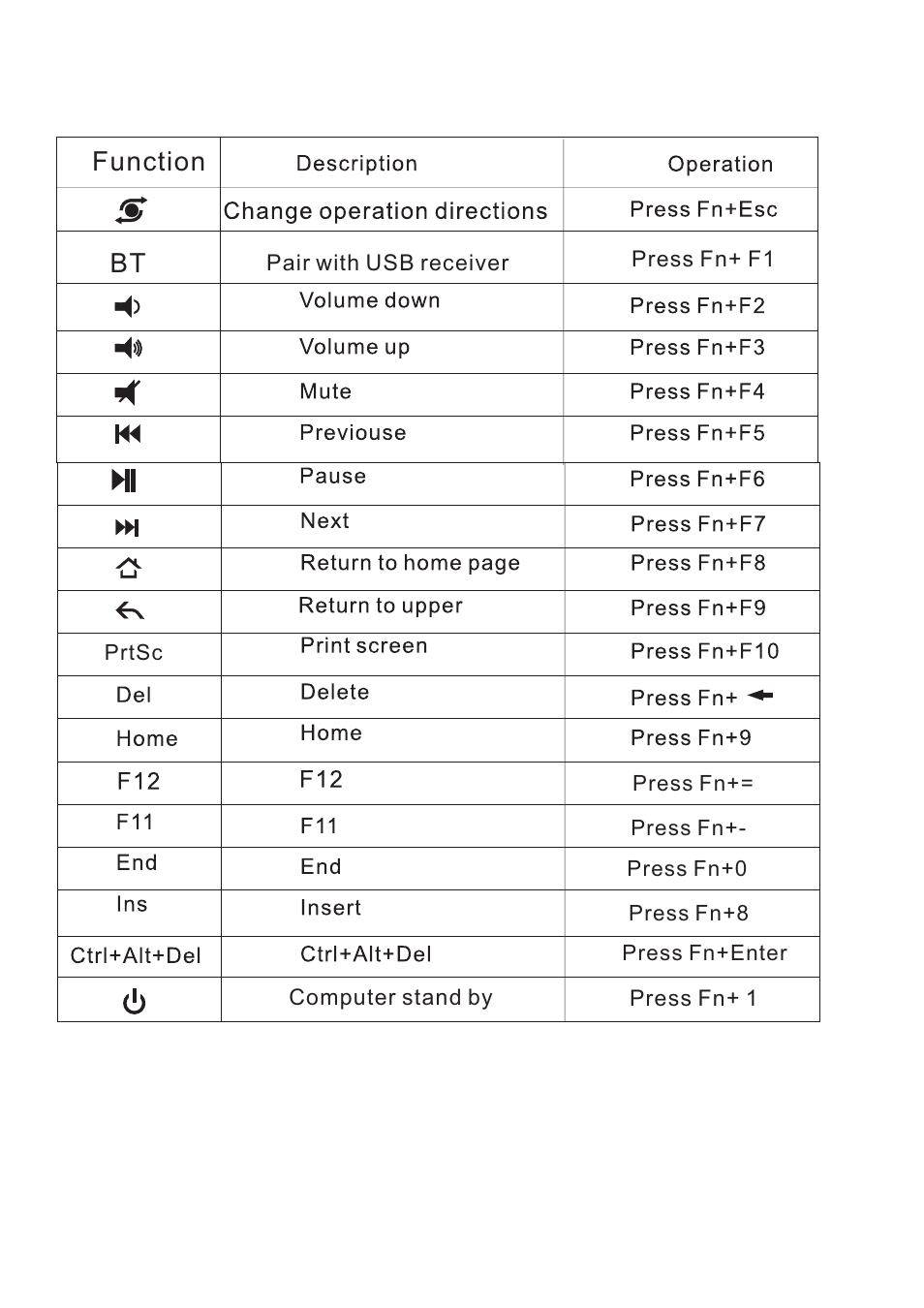 Function | iPazzPort KP-810-19BTT User Manual | Page 4 / 18