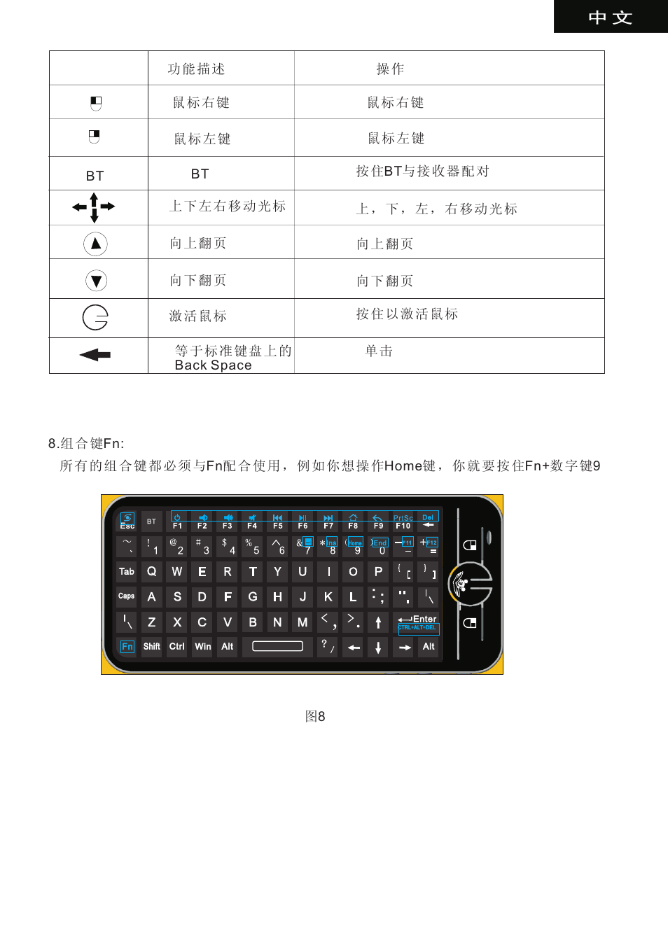页 19 | iPazzPort KP-810-16BAR User Manual | Page 19 / 20