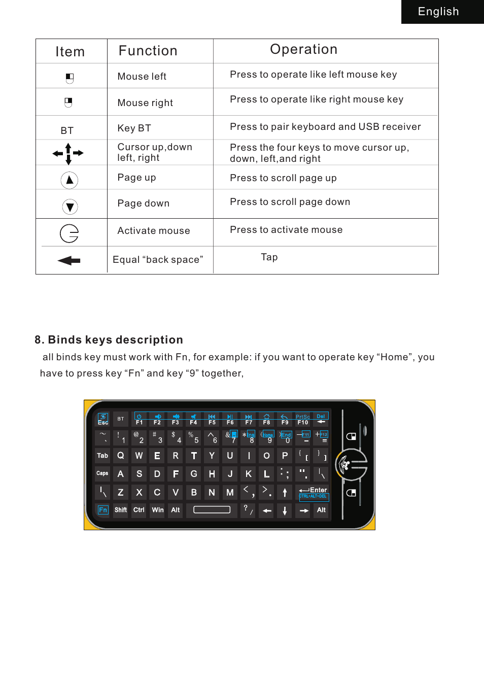 Item function operation | iPazzPort KP-810-16BAR User Manual | Page 6 / 20