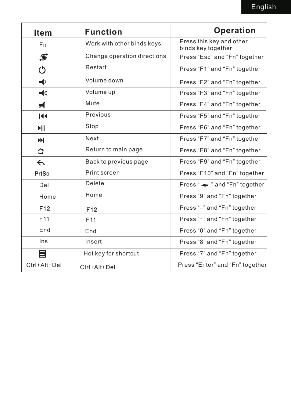 iPazzPort KP-810-16BAR User Manual | Page 7 / 20