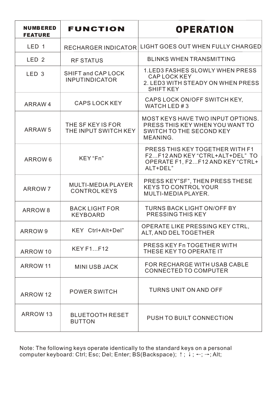 Operation | iPazzPort KP-810-06BTT User Manual | Page 3 / 9