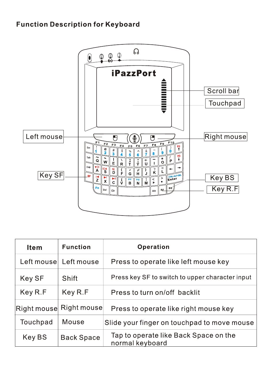 iPazzPort KP-810-05V User Manual | Page 4 / 9
