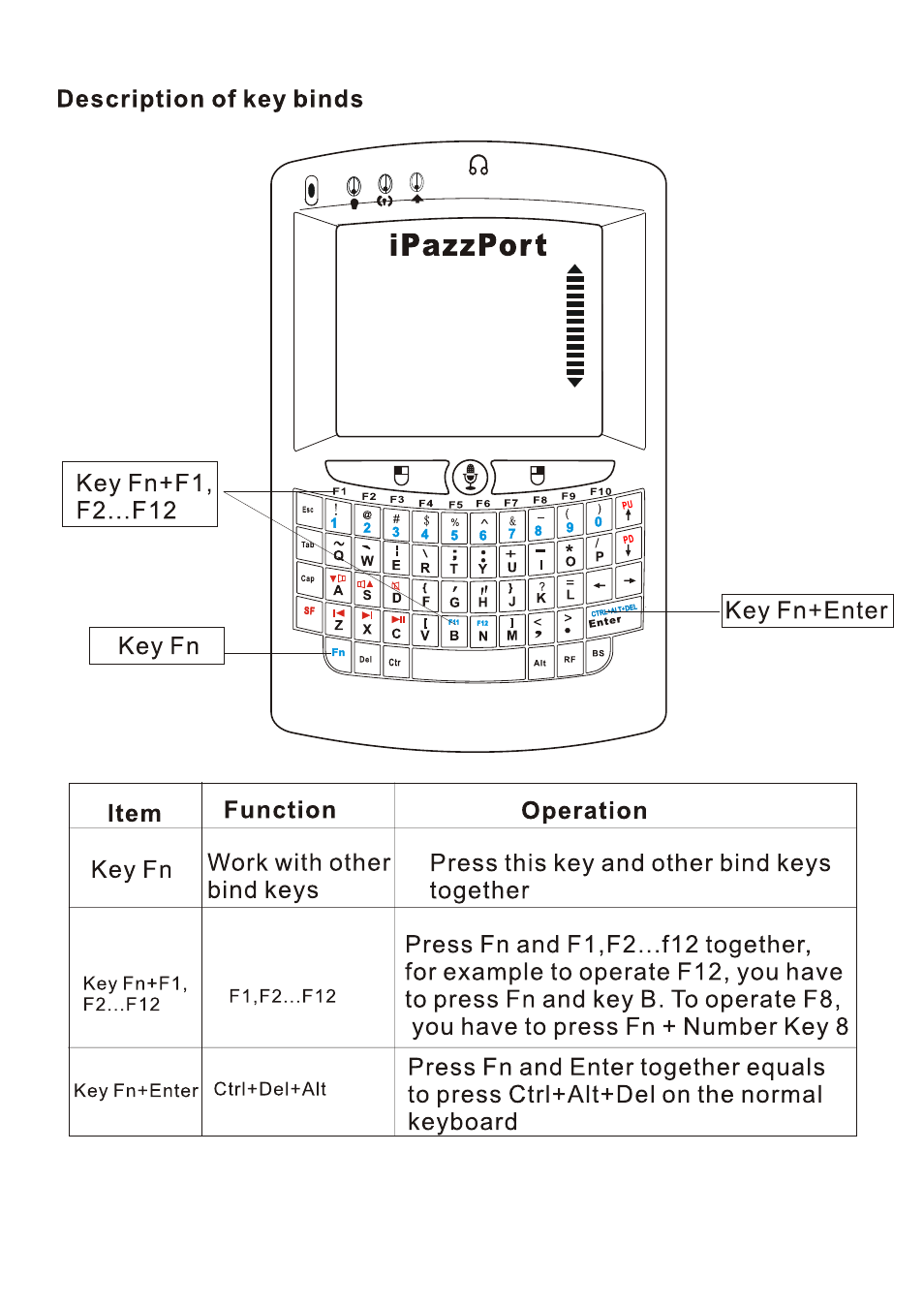 iPazzPort KP-810-05V User Manual | Page 5 / 9