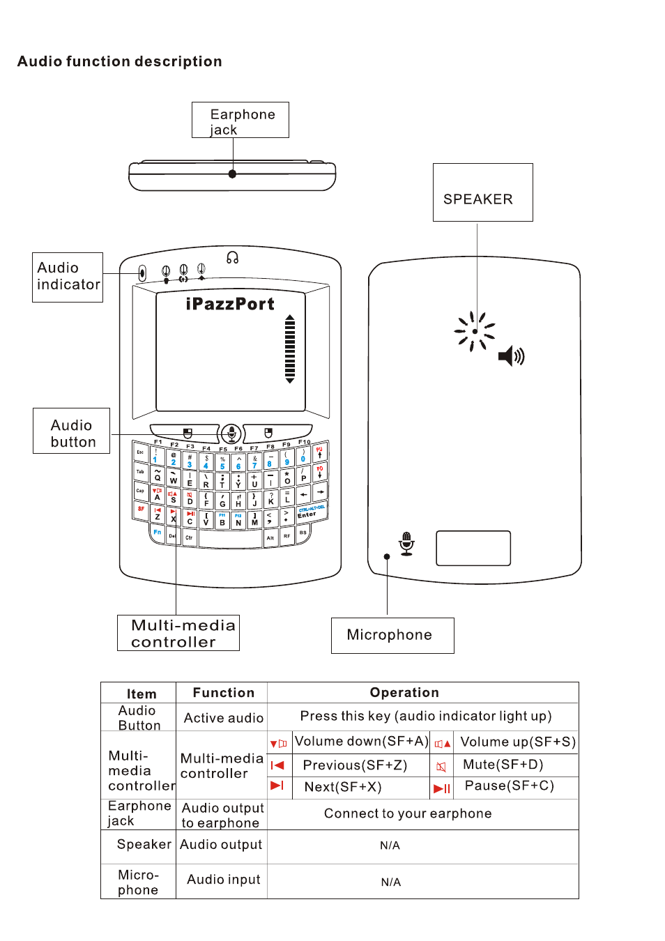 iPazzPort KP-810-05V User Manual | Page 6 / 9